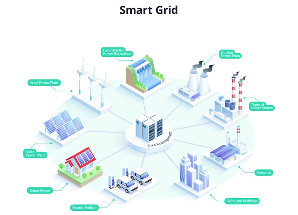 Smart Grid