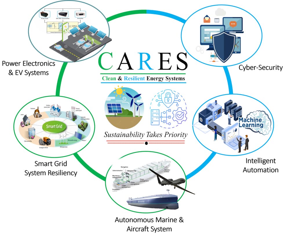 Research Areas